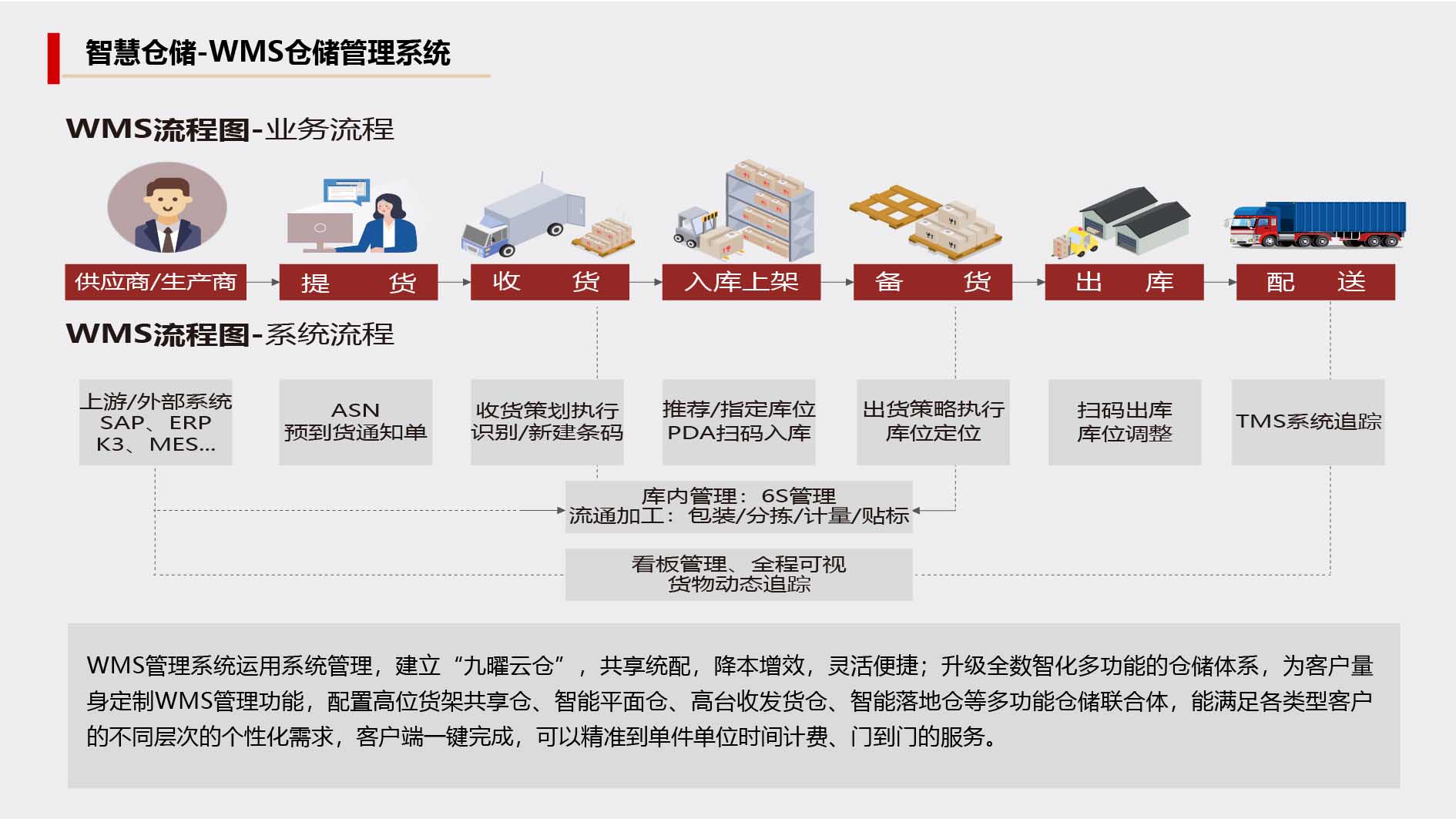 九曜供应�?战略规划-0919-27-1.jpg